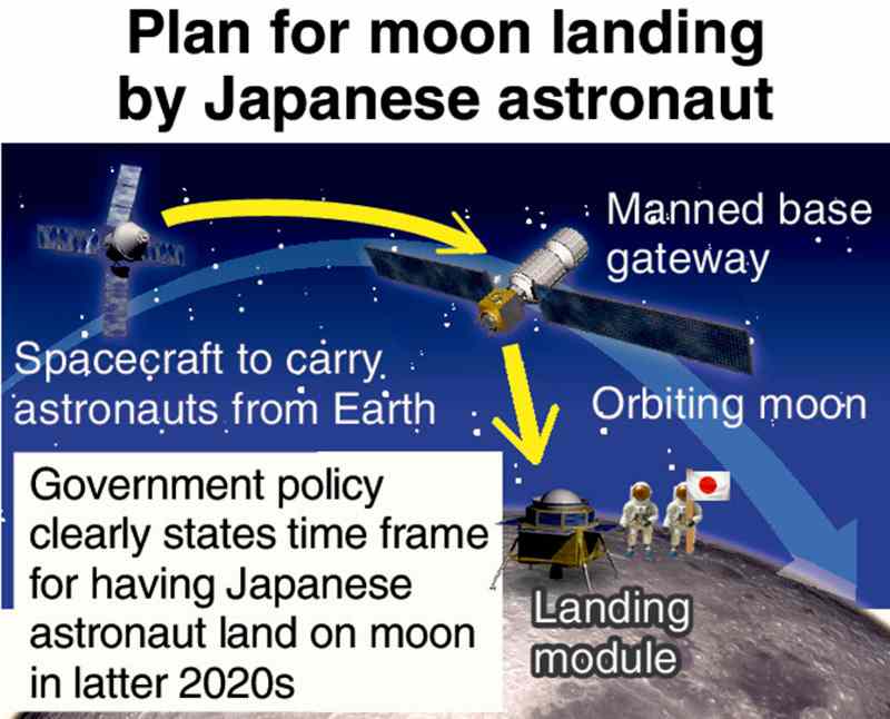 Япония ведет обратный отсчет до первой высадки на Луну